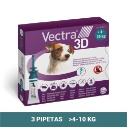 VECTRA PARA CÃES